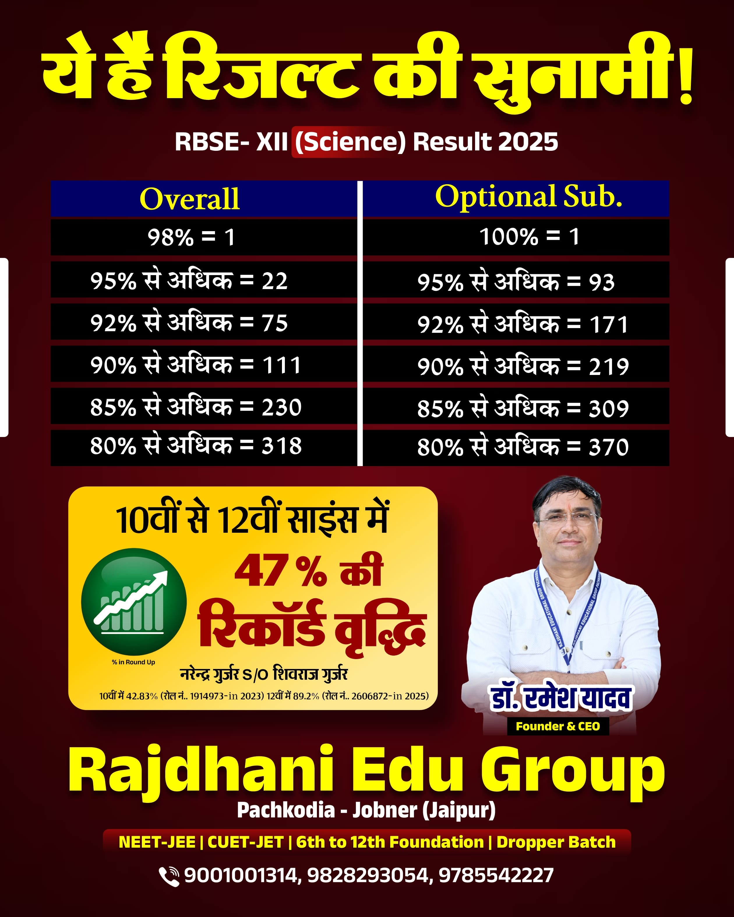 XII Result 2025